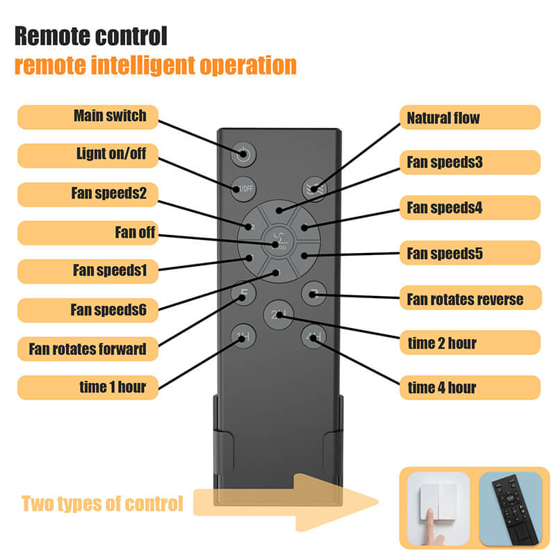 Remote control 