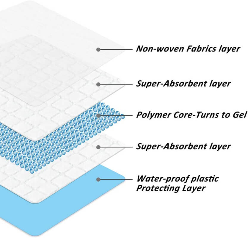 Super-Absorbent Waterproof Dog Training Pad