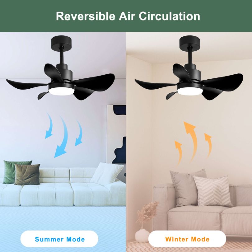 A image of the reversible circulation of our 28" LED Ceiling fan in both summer and winter mode