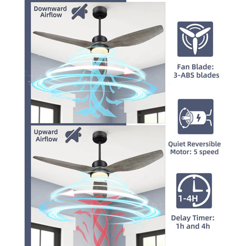 52" Blade LED Propeller Ceiling Fan Light