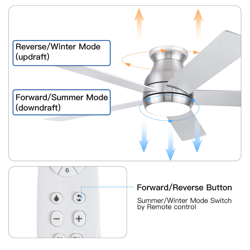 52" Low Profile Ceiling Fan in Brushed Nickel with 5 Silver Blades