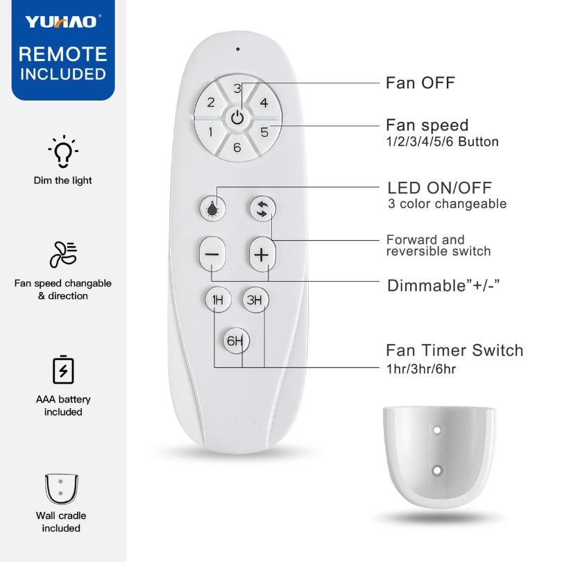 Remote control and functions of our LED fan 